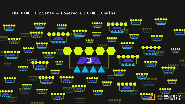 金色观察｜一文读懂SKALE Network