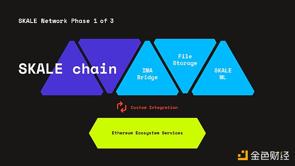 金色观察｜一文读懂SKALE Network