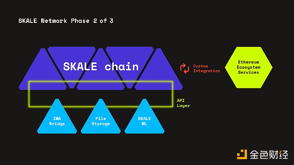 金色观察｜一文读懂SKALE Network