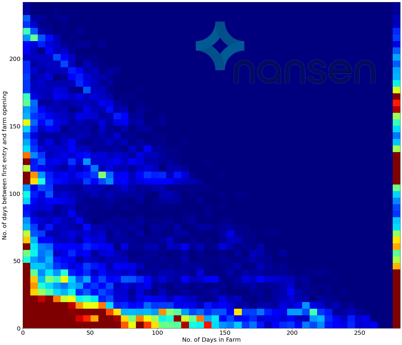 Nansen剖析：以吸血鬼进犯敞开的挖矿农场 资金粘性较差