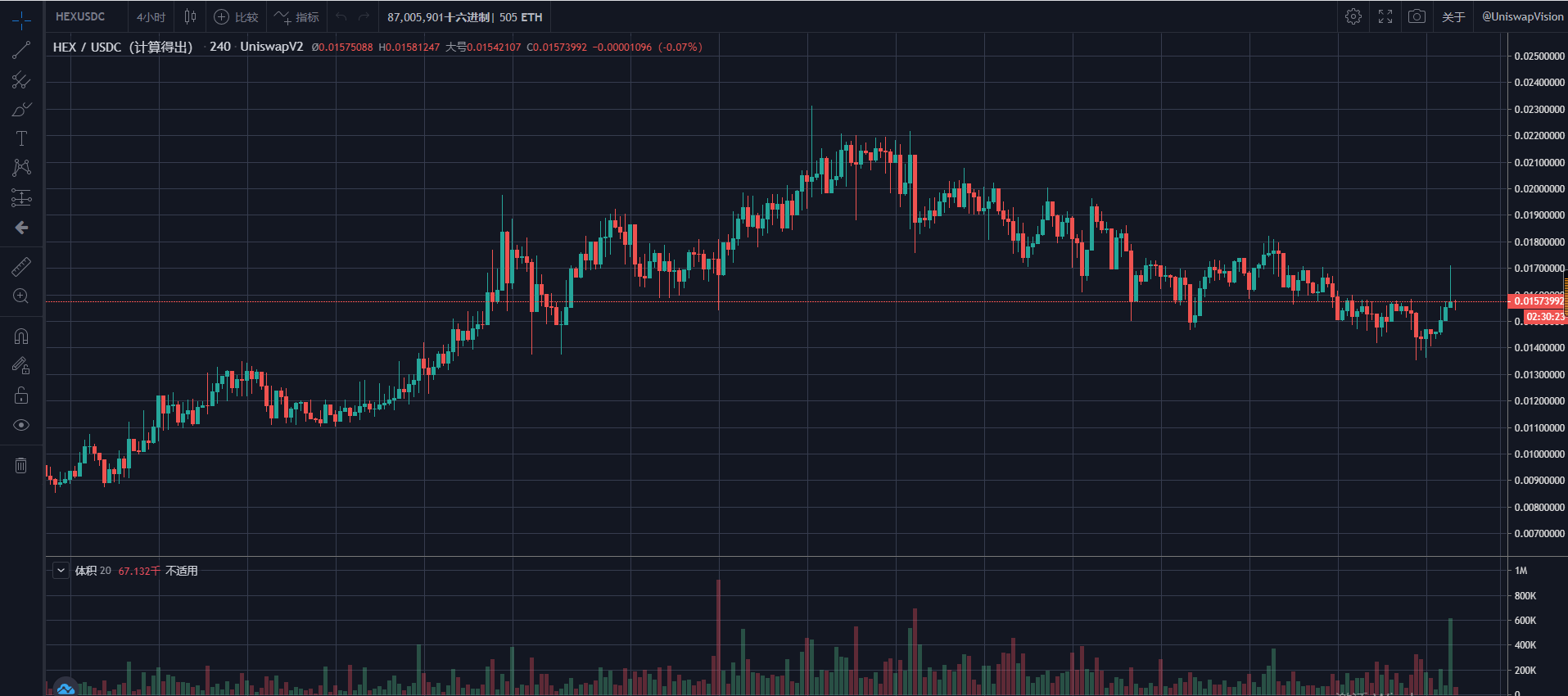 保藏向 —— 【玩转DEFI必备东西大全】