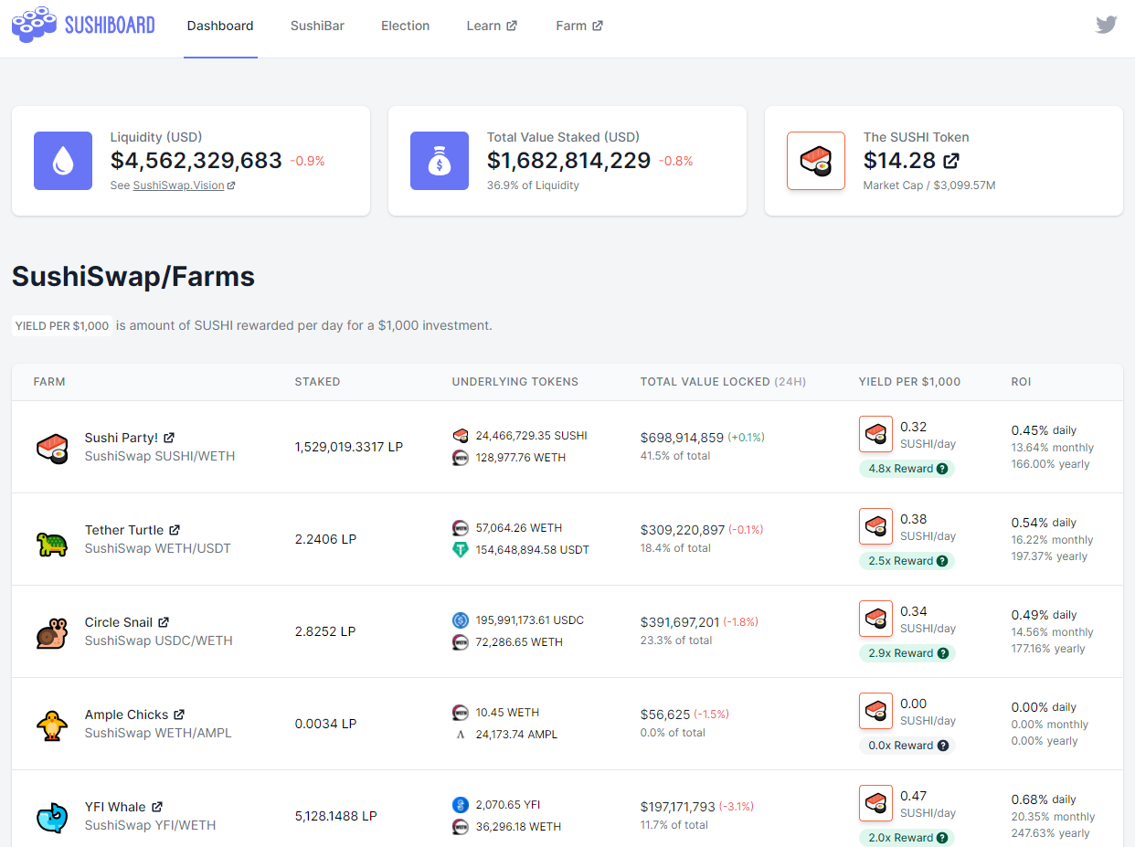 保藏向 —— 【玩转DEFI必备东西大全】
