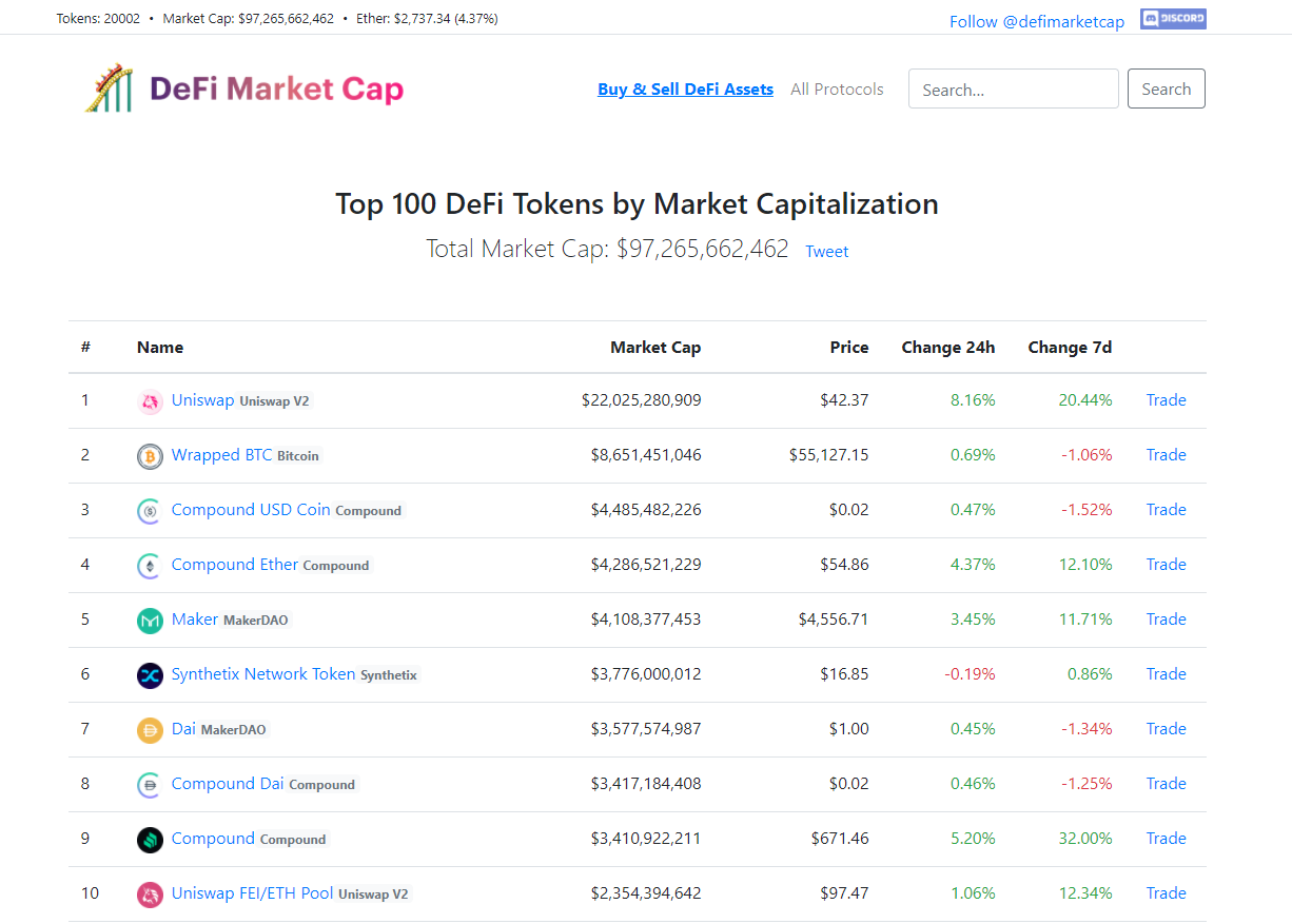 保藏向 —— 【玩转DEFI必备东西大全】 收藏向 —— 【玩转DEFI必备工具大全】