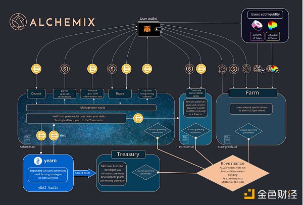 金色观察 | 如何不花一分钱让贷款自动还款？