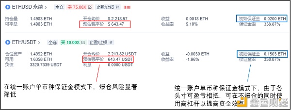 手把手教你期现套利 收益非难500%