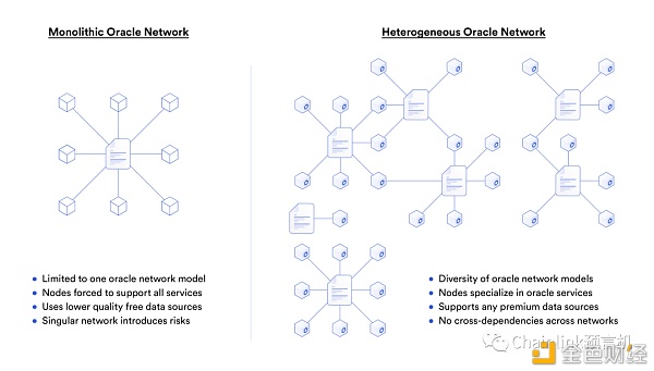 一文读懂Chainlink坐山观虎斗连通链下数据源并打开链下核算