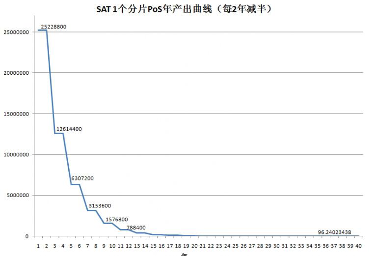 JUSTNFT基金推出全球首个毕加索NFT著作，助力传统艺术品破圈