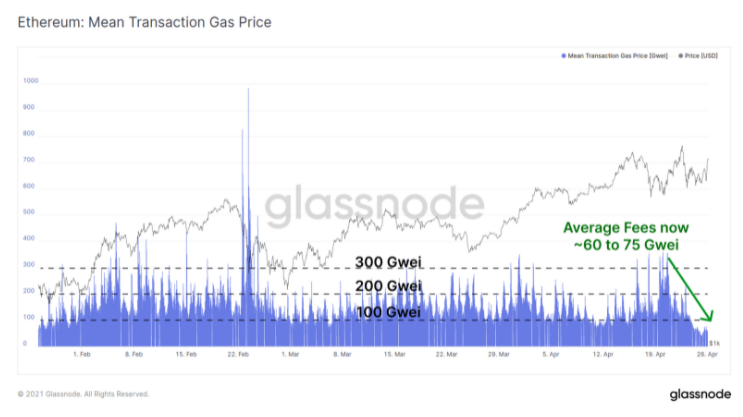 以太坊抛开大饼一路狂奔为哪般？