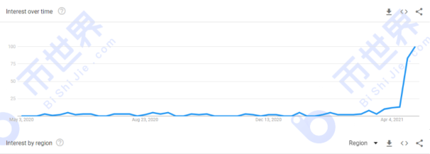 币国际-【Chia日报】独立地址数超1万 每日每T产值跌下0.010XCH