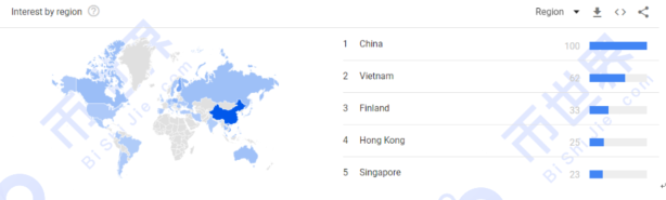 币国际-【Chia日报】独立地址数超1万 每日每T产值跌下0.010XCH 中国日报:当独立地址数超过10000个时,每吨日产量下降0.010xch