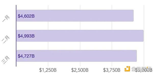 2021年榜首季度研报：永续合约逾越上一年全年数字财物衍生品成交量