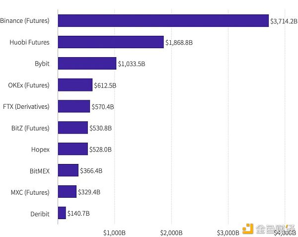 2021年榜首季度研报：永续合约逾越上一年全年数字财物衍生品成交量
