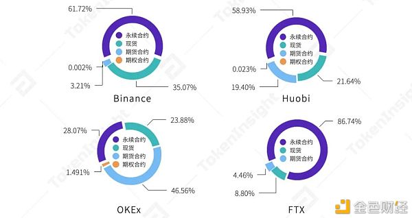 2021年榜首季度研报：永续合约逾越上一年全年数字财物衍生品成交量