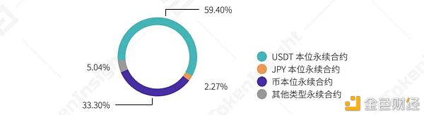 2021年榜首季度研报：永续合约逾越上一年全年数字财物衍生品成交量