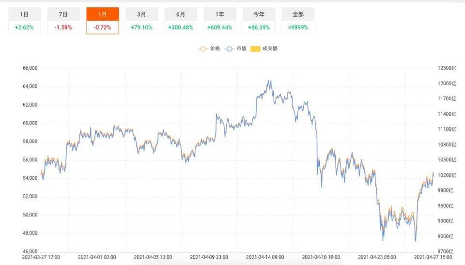 美国SEC新学期掀起比特币ETF申请潮