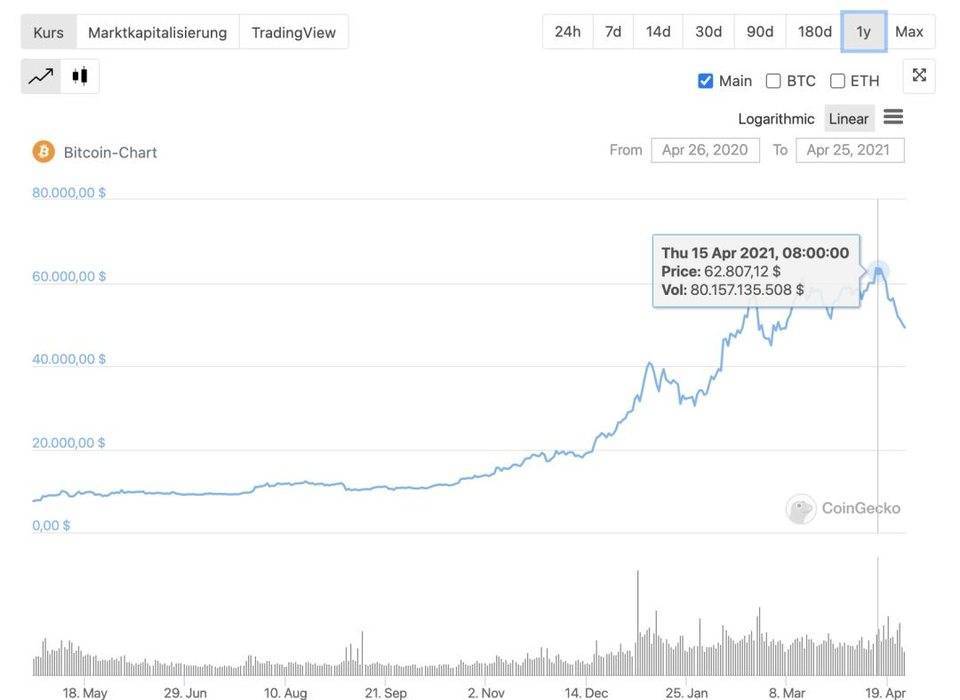 了解汇丰拒绝比特币背后的三个原因
