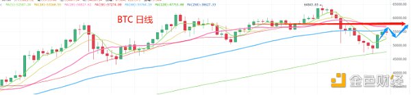 4.28晚间行情:阴线来了 是完毕反弹 仍是在调整中上车? 4.28晚间行情:阴线来了 是完毕反弹 仍是在调整中上车?
