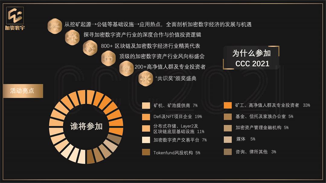 加密数字财物大会2021(区块链/Defi/NFT/波卡）