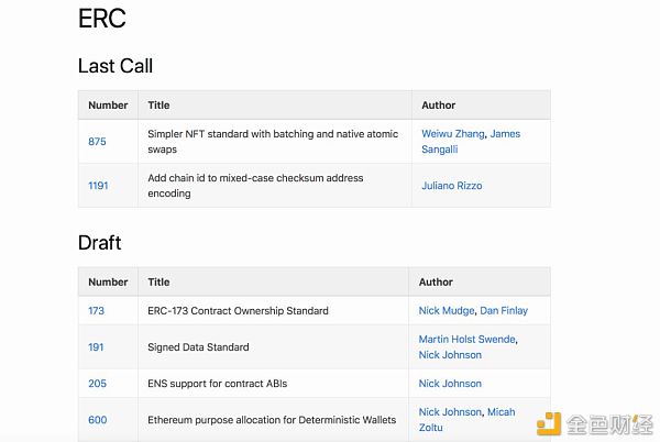 以太坊智能合约 以及大部分Token都在用的ERC规范是什么？