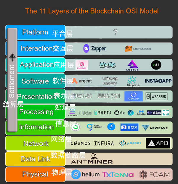 区块链国际什么范畴能够诞生万亿市值项目?