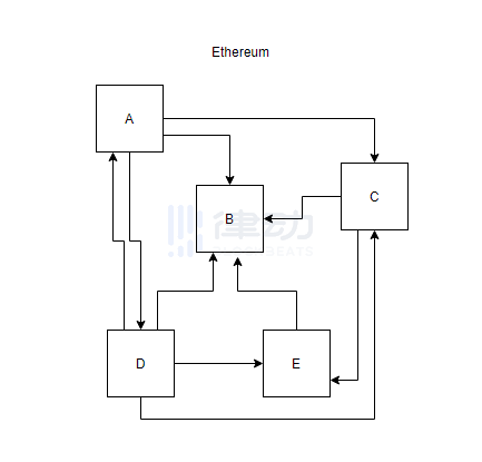 区块链国际什么范畴能够诞生万亿市值项目? 区块链世界什么领域能够诞生万亿市值项目?