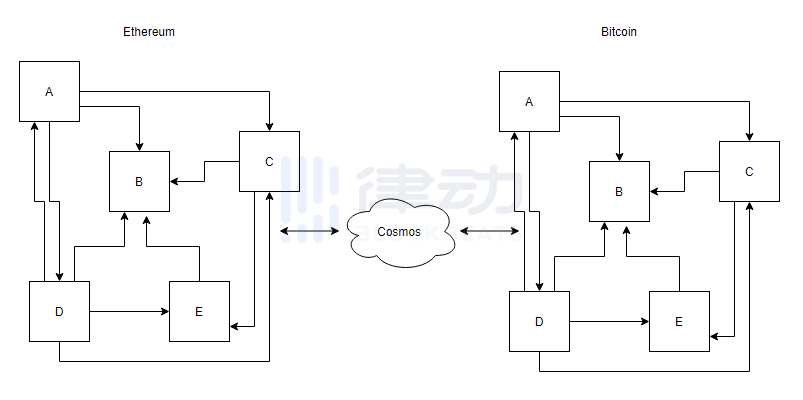 区块链国际什么范畴能够诞生万亿市值项目?