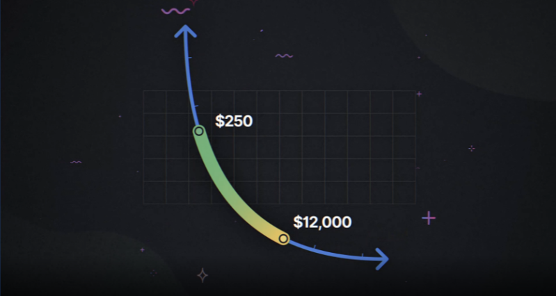 解析一季度DEX体现：PancakeSwap兴起 SushiSwap萎靡了？