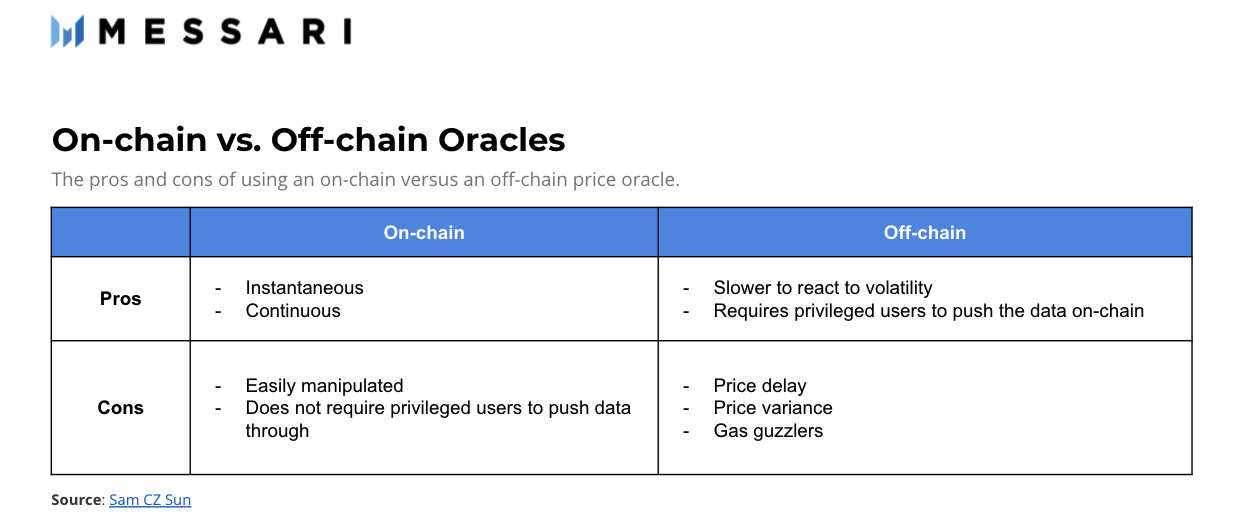 DeFi之道丨一文了解DeFi价格预言机