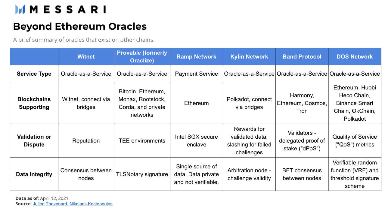 DeFi之道丨一文了解DeFi价格预言机