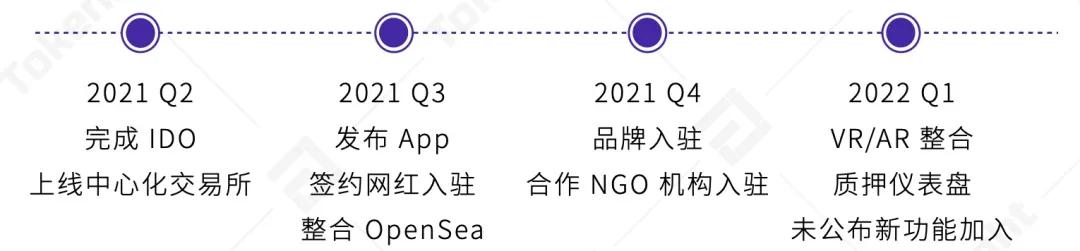 TI 评级陈述 Showcase：B 展望安稳