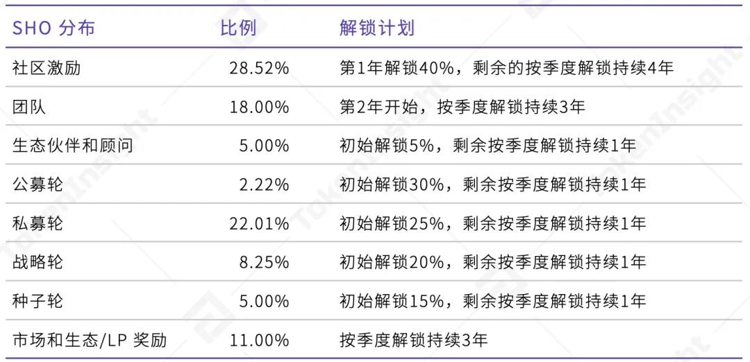 TI 评级陈述 Showcase：B 展望安稳