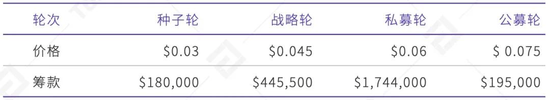 TI 评级陈述 Showcase：B 展望安稳