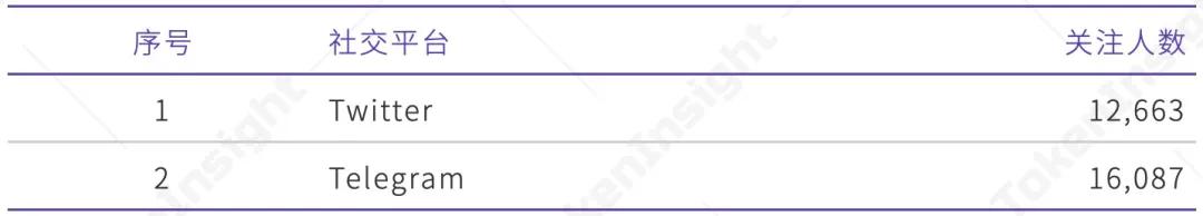 TI 评级陈述 Showcase：B 展望安稳
