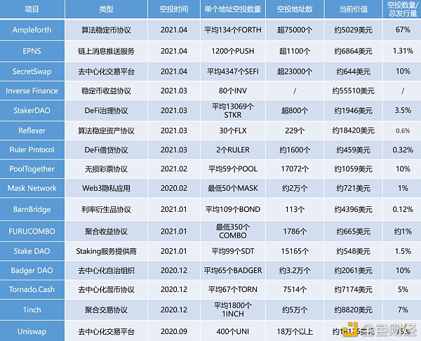 空投盛宴：商场总是偏心探索者