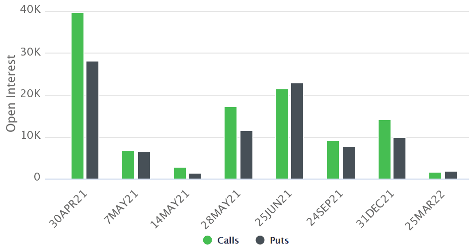 币国际- 比特币 价格跌落28%后， 比特币 期权买卖员仍持中立心情