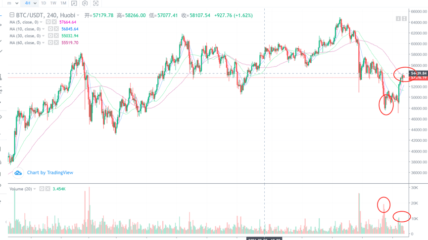 达摩克利斯之剑还未落下，等候新行情周期敞开