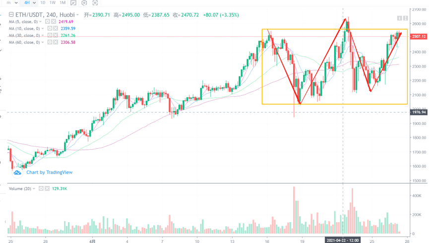 达摩克利斯之剑还未落下，等候新行情周期敞开