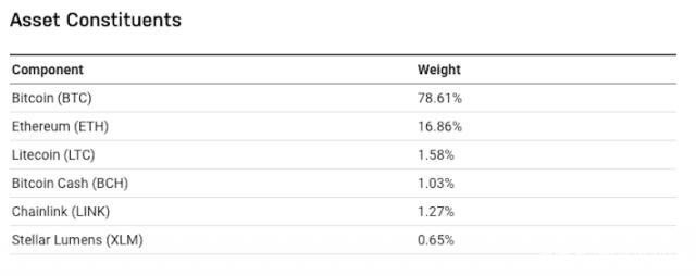 巴西篮子加密钱银ETF初次取得同意