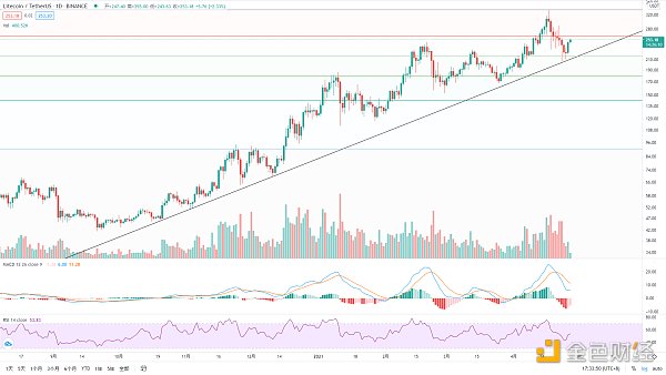 金色趋势丨BTC酝酿大级别变盘
