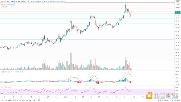 金色趋势丨BTC酝酿大级别变盘
