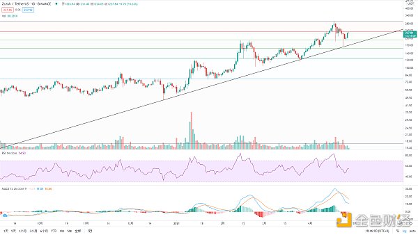金色趋势丨BTC酝酿大级别变盘