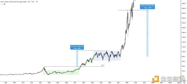 特斯拉减持比特币 牛市还在不在？