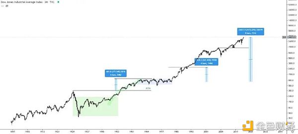特斯拉减持比特币 牛市还在不在？