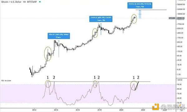 特斯拉减持比特币 牛市还在不在？