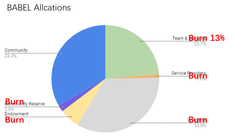 从Maker到Liquity再到Babel，典当安稳币的开展之路