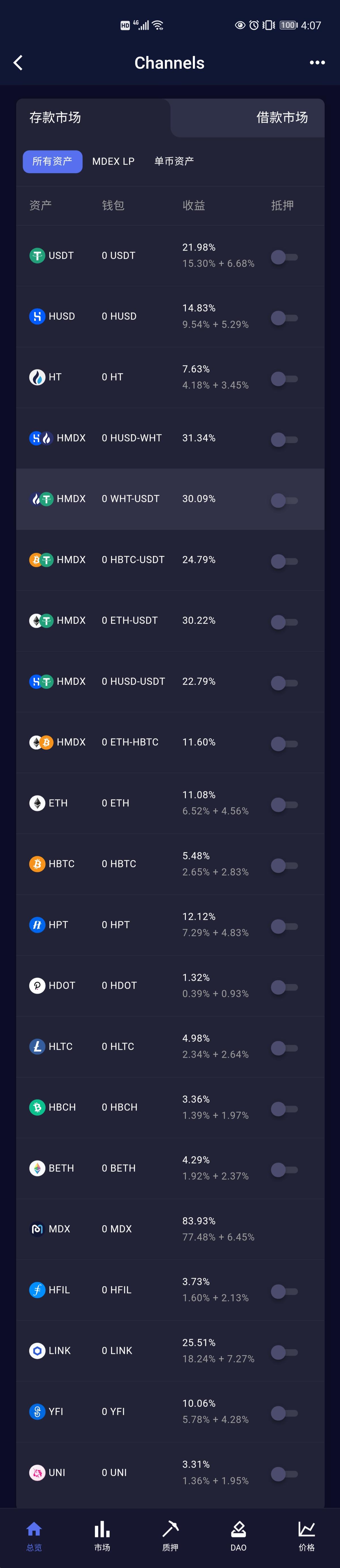 币国际-【项目面临面】假贷赛道龙头之争，看Channels坐山观虎斗包围？