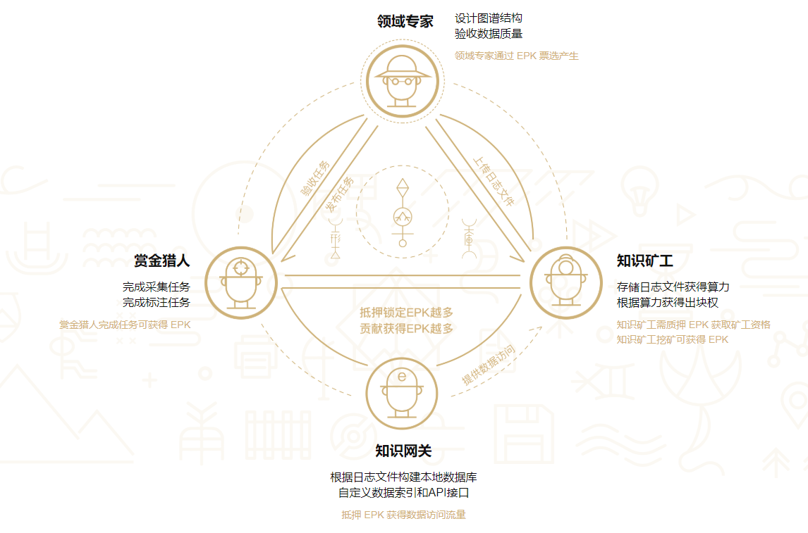EpiK协议敞开智能认知晋级