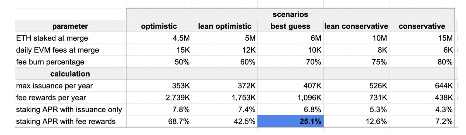 观念 | EIP-1559将促进ETH币价暴升