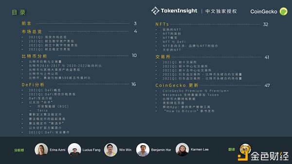 CoinGecko 2021 Q1 数字财物职业季度陈述：DeFi篇