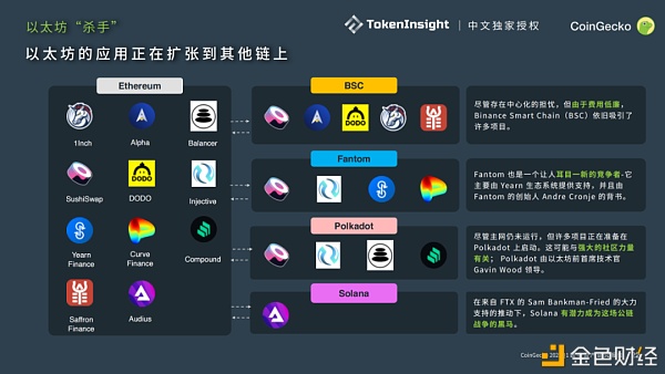 CoinGecko 2021 Q1 数字财物职业季度陈述：DeFi篇